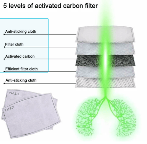 Face Mask Filters - Pack of 10